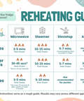 Plate and Play has multiple guidance for you to rehat our meal! These are the way for you to be more effective
